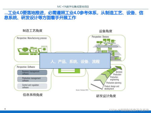 IBM智能工廠數字化集成落地項目規劃方案 信息系統集成服務