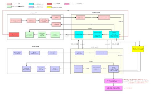 Eureka 微服務(wù)架構(gòu)中的服務(wù)注冊(cè)與發(fā)現(xiàn)核心組件