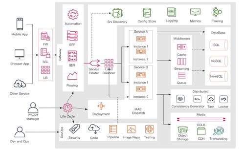 微服務(wù)兩個(gè)服務(wù)間通過消息隊(duì)列監(jiān)聽調(diào)用怎么調(diào)試 csdn